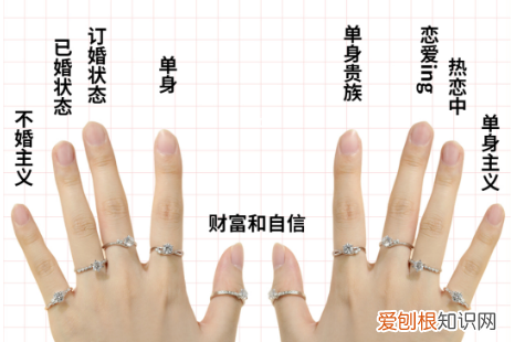 结婚戒指戴哪个手