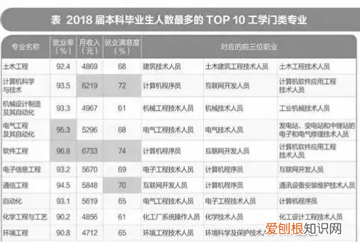 工科热门专业排名前十的高校 工科专业排名