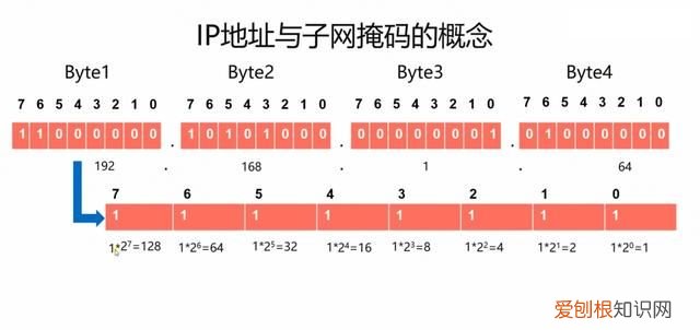 ip地址子网掩码算法公式 ip地址与子网掩码的概念