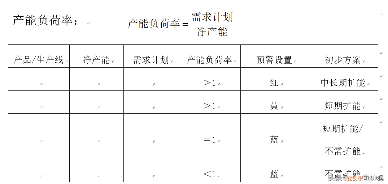 产品产能分析实例 产能分析