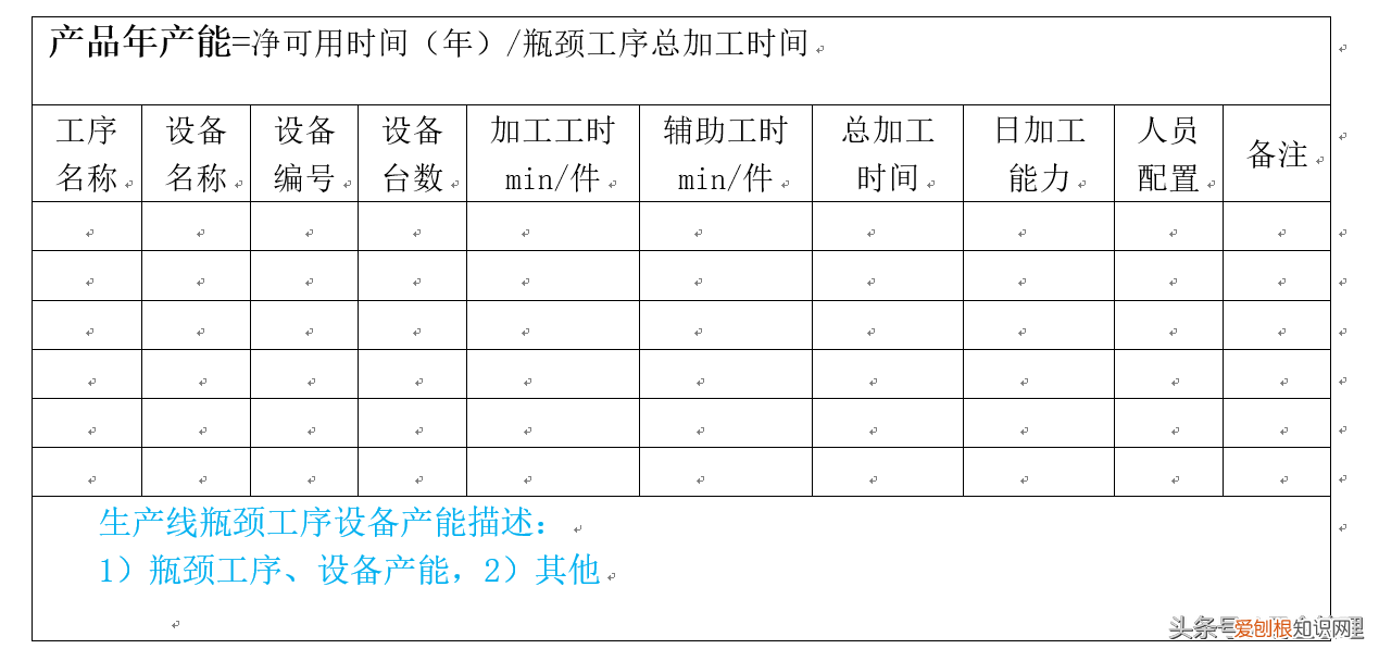 产品产能分析实例 产能分析