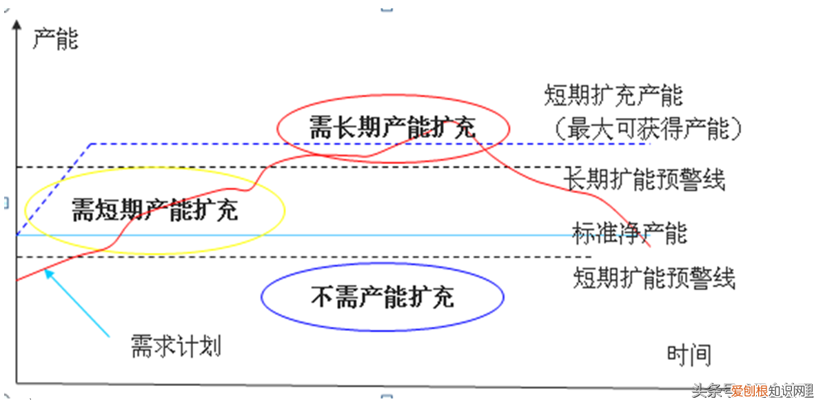 产品产能分析实例 产能分析