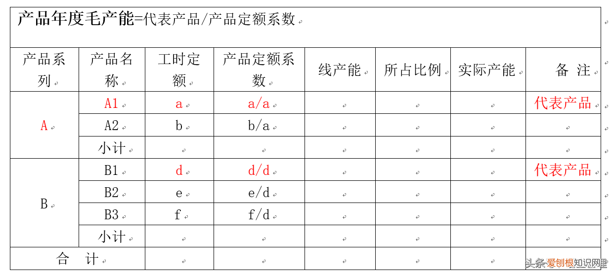 产品产能分析实例 产能分析