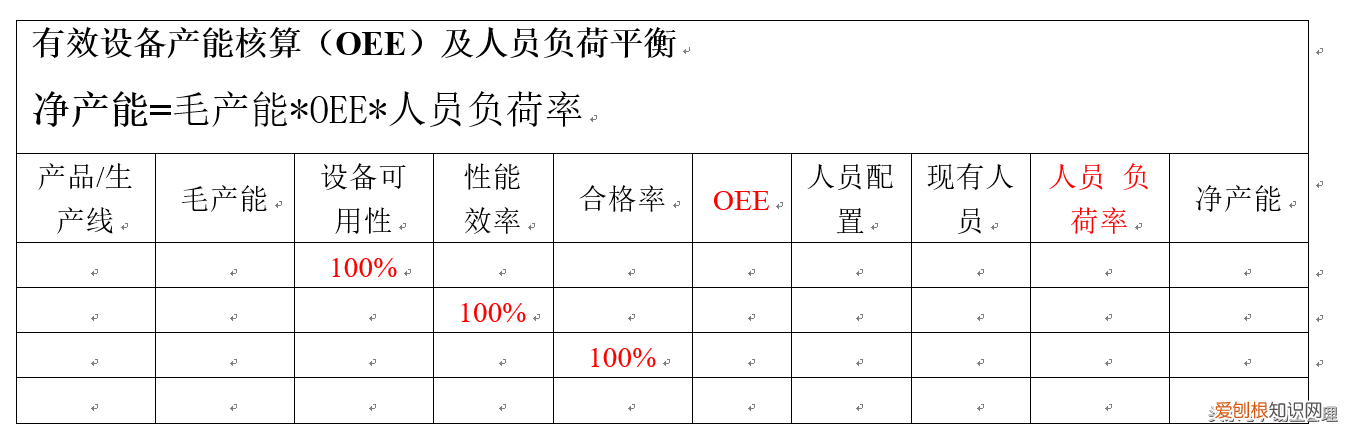 产品产能分析实例 产能分析