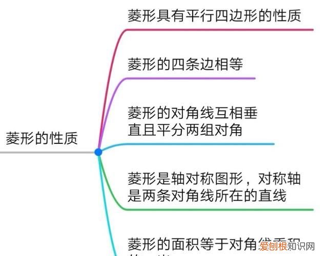 初中数学菱形的性质和判定,初中数学菱形的判定题