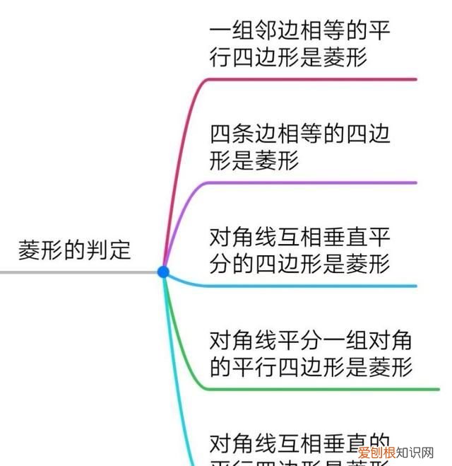 初中数学菱形的性质和判定,初中数学菱形的判定题