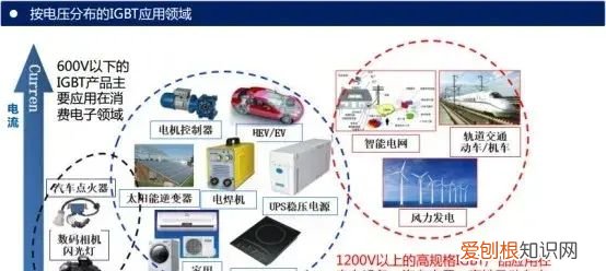 igbt难在哪 igbt的作用最通俗的理解