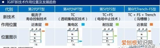 igbt难在哪 igbt的作用最通俗的理解