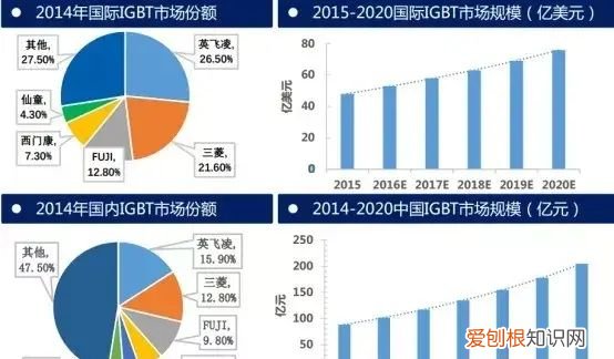 igbt难在哪 igbt的作用最通俗的理解