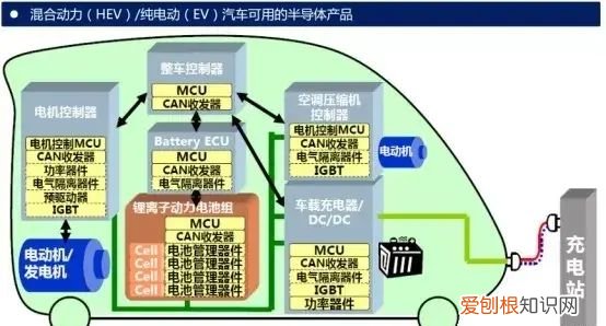 igbt难在哪 igbt的作用最通俗的理解