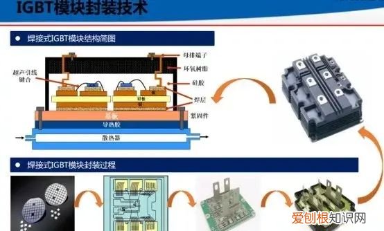 igbt难在哪 igbt的作用最通俗的理解