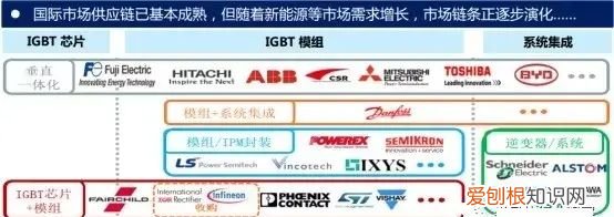 igbt难在哪 igbt的作用最通俗的理解