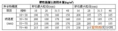 泵送混凝土现浇施工计算 混凝土配合比计算