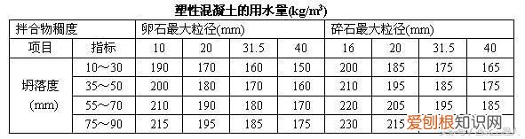 泵送混凝土现浇施工计算 混凝土配合比计算