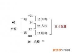 姓名学三才配置，教你看名字辨吉凶 三才配置表