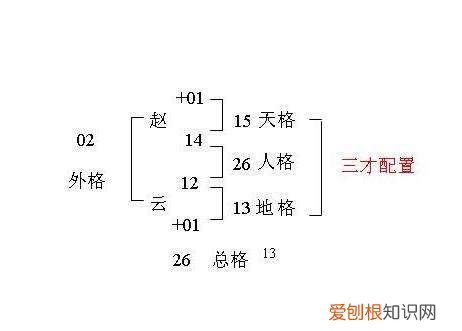 姓名学三才配置，教你看名字辨吉凶 三才配置表