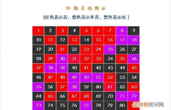 姓名学三才配置，教你看名字辨吉凶 三才配置表