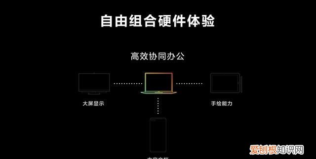 华为鸿蒙harmonyos 2.0有什么功能