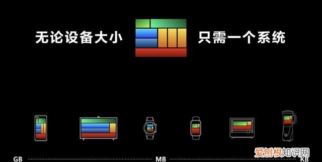 华为鸿蒙harmonyos 2.0有什么功能
