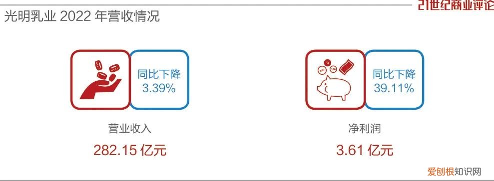 282亿光明乳业，挺过艰难的一年