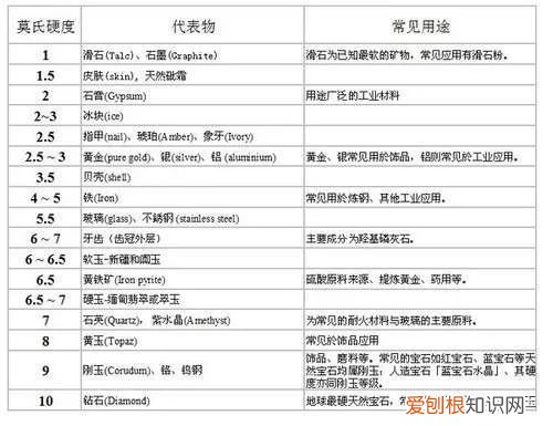 这几种鉴别和田玉真假的方法 和田玉的鉴别方法