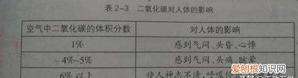 初三化学上册二氧化碳和一氧化碳 二氧化碳的物理和化学性质初中