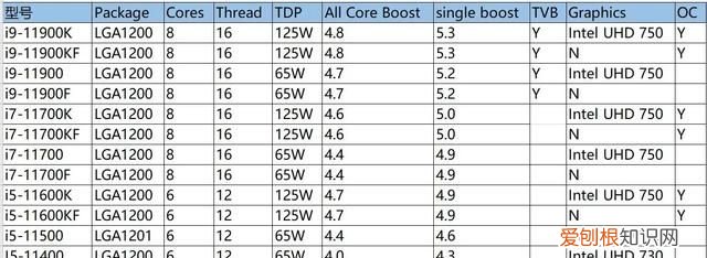 英特尔十一代酷睿处理器价格