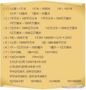 常用单位换算公式表 公式换算