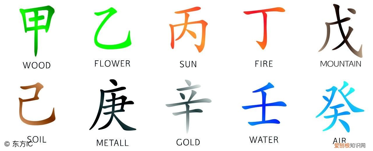 月表排日柱排时柱时辰对照表 日上起时表