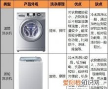 滚筒洗衣机有哪些优点，滚筒洗衣机选什么配置