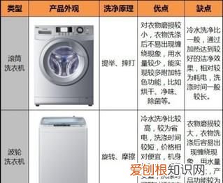 滚筒洗衣机有哪些优点，滚筒洗衣机选什么配置