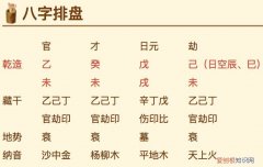 大师教你“八字排盘”！ 八字排盘怎么看