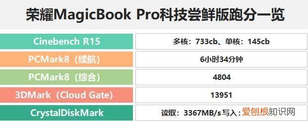 荣耀笔记本用了这个操作系统 笔记本电脑操作系统