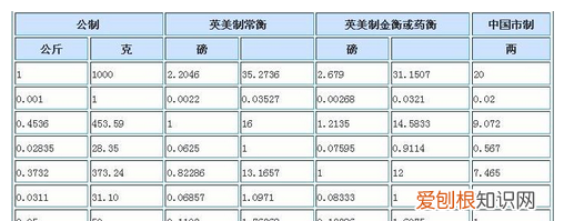 一克是多少毫克