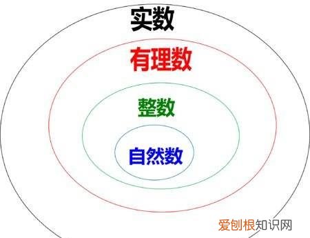 最小的自然数是几