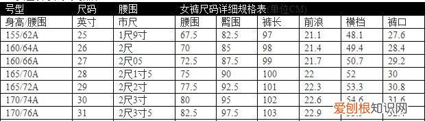 160/68a是多大尺码，150 56a裤子是多大尺码