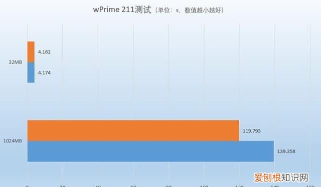 酷睿i7 10600h跟锐龙r7 5800h 标压锐龙7和酷睿i7哪个好