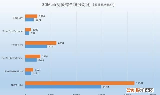 酷睿i7 10600h跟锐龙r7 5800h 标压锐龙7和酷睿i7哪个好