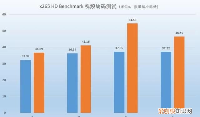 酷睿i7 10600h跟锐龙r7 5800h 标压锐龙7和酷睿i7哪个好