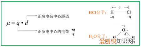 红外光竟然能鉴定物质结构？ 红外光谱图分析