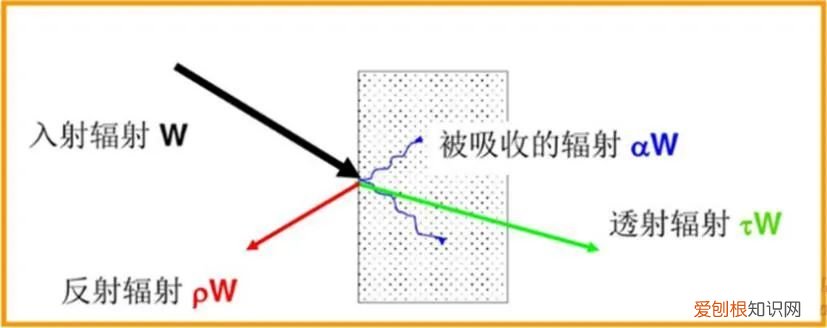 红外光竟然能鉴定物质结构？ 红外光谱图分析