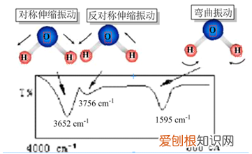 红外光竟然能鉴定物质结构？ 红外光谱图分析