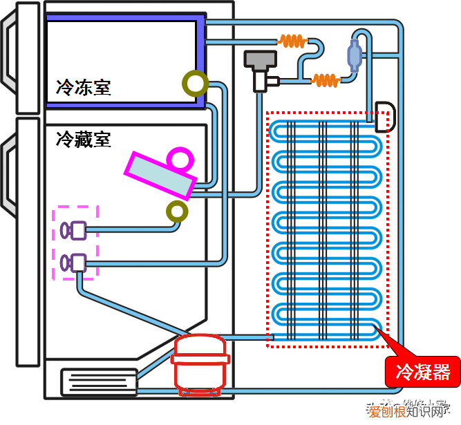 冰箱温控器的种类与结构原理 电冰箱温控器