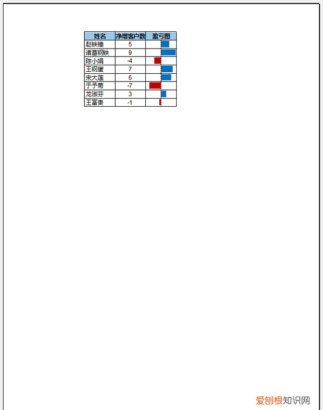 7 个常用的 excel 打印技巧,解决大部分工作难题