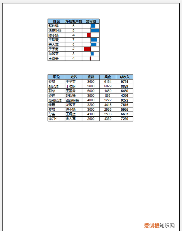 7 个常用的 excel 打印技巧,解决大部分工作难题
