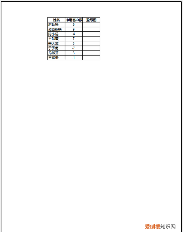 7 个常用的 excel 打印技巧,解决大部分工作难题