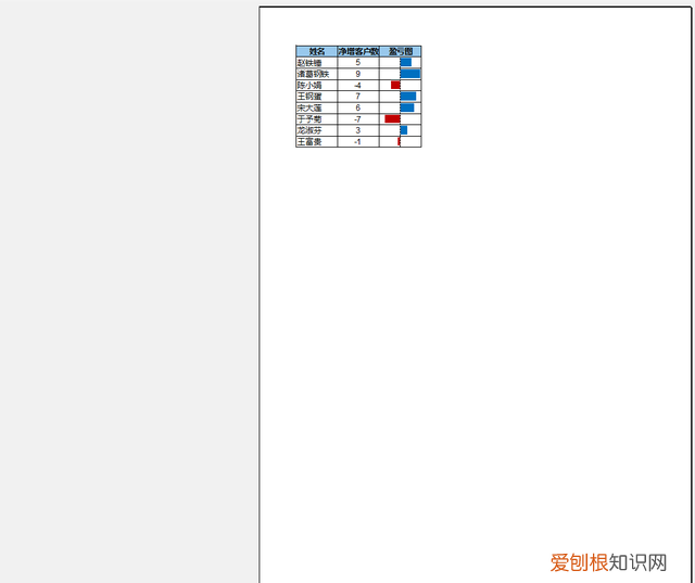 7 个常用的 excel 打印技巧,解决大部分工作难题