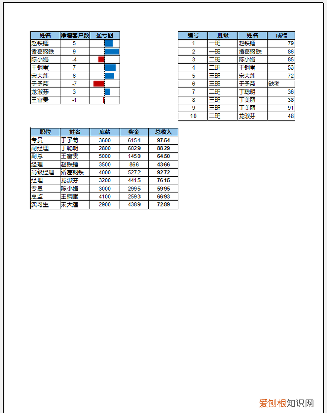 7 个常用的 excel 打印技巧,解决大部分工作难题