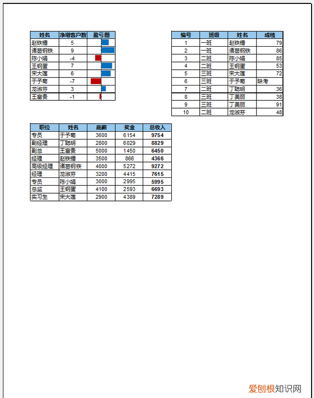 7 个常用的 excel 打印技巧,解决大部分工作难题