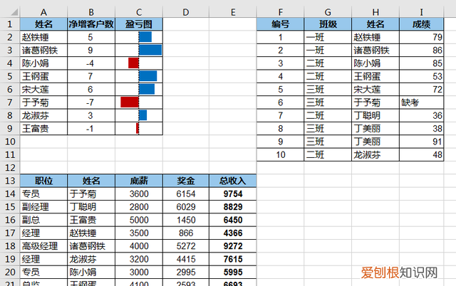 7 个常用的 excel 打印技巧,解决大部分工作难题